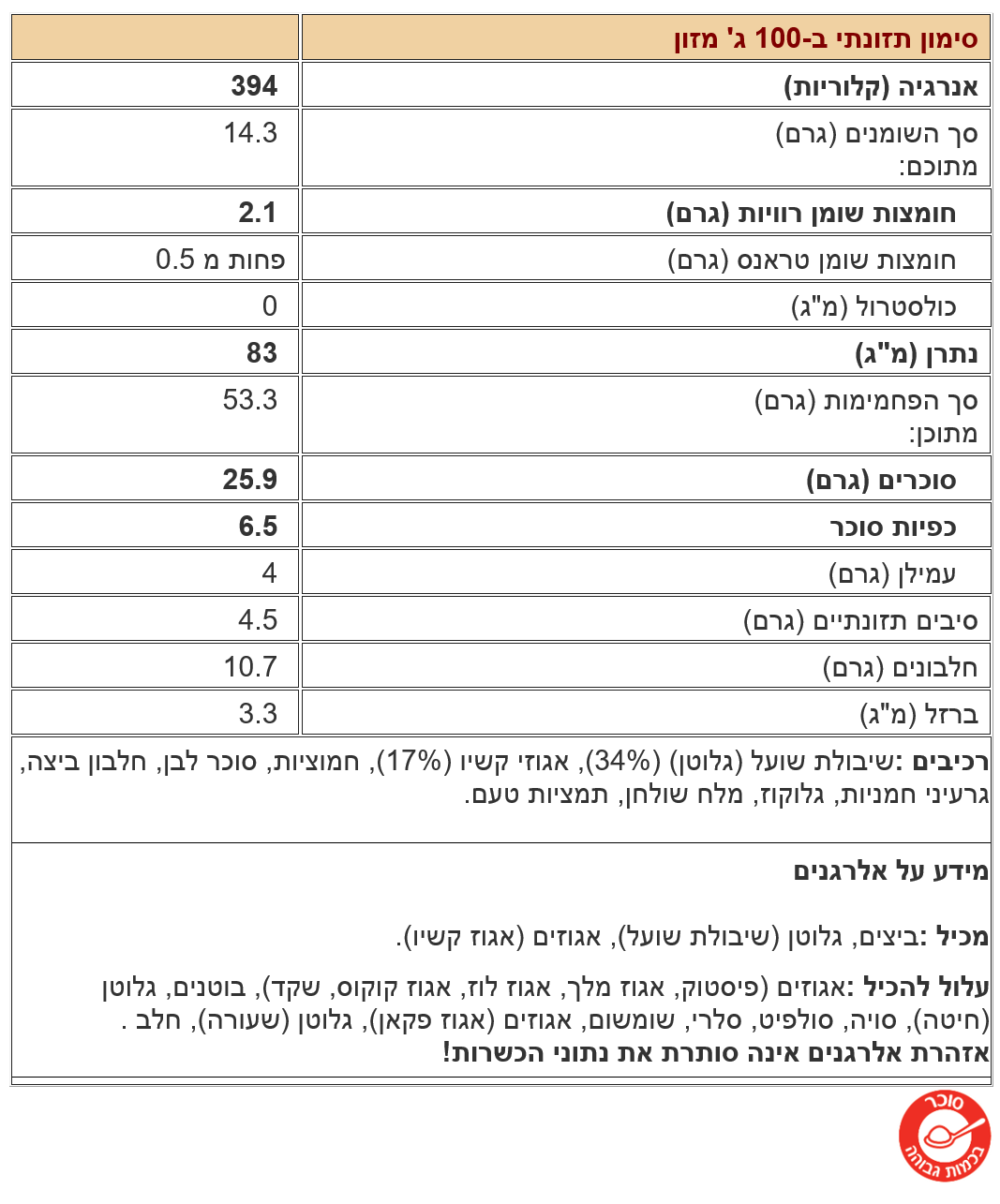 ערכים לעוגיית פיצוחים גרנולה קשיו