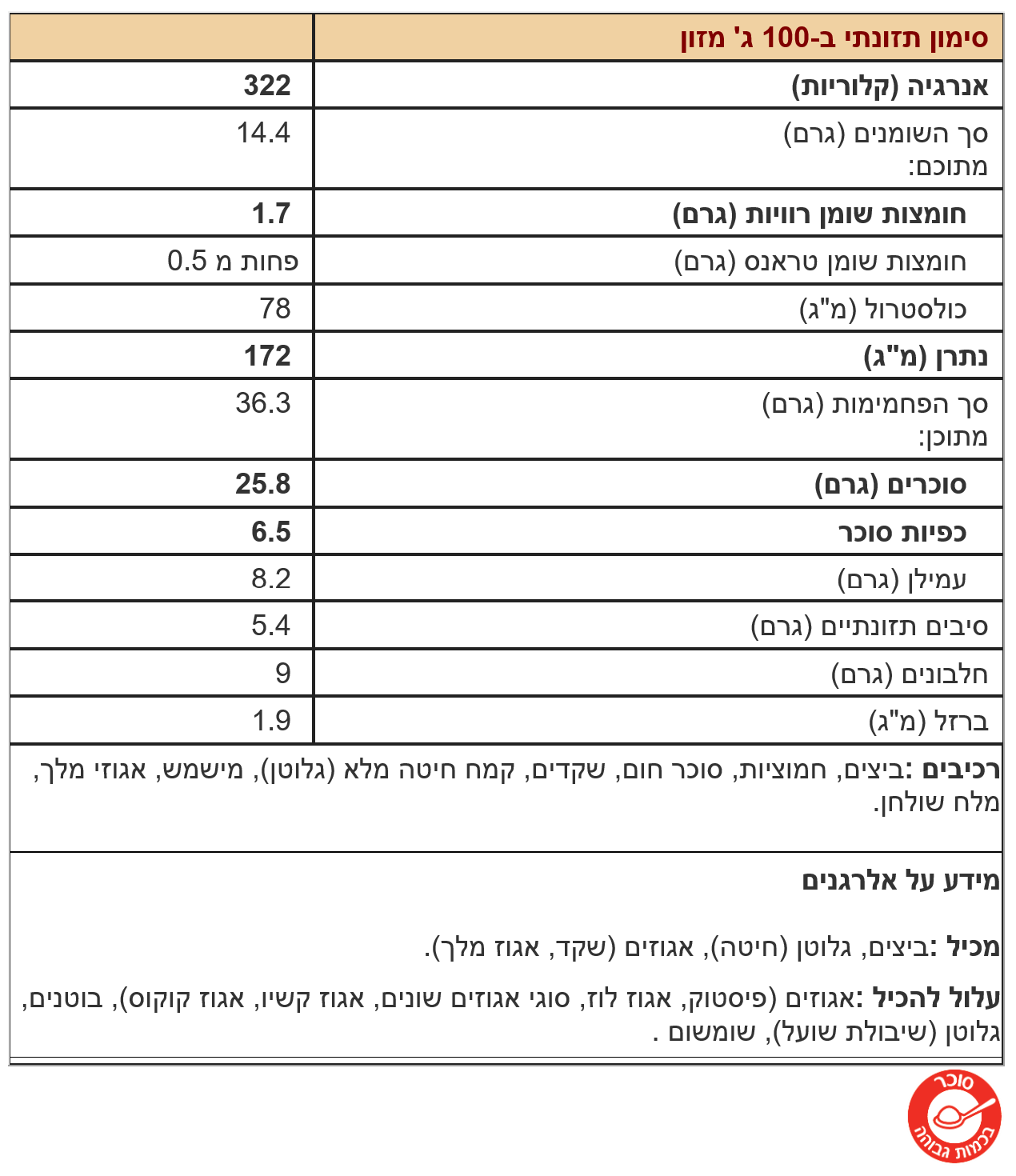 ערכים לחיתוכיות קמח מלא 