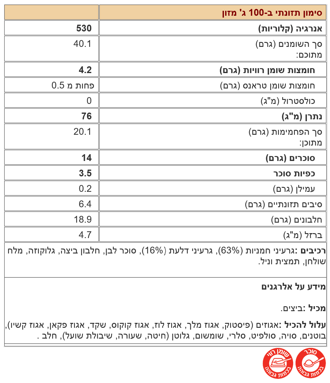 ערכים לעוגיית פיצוחים חמניה דלעת