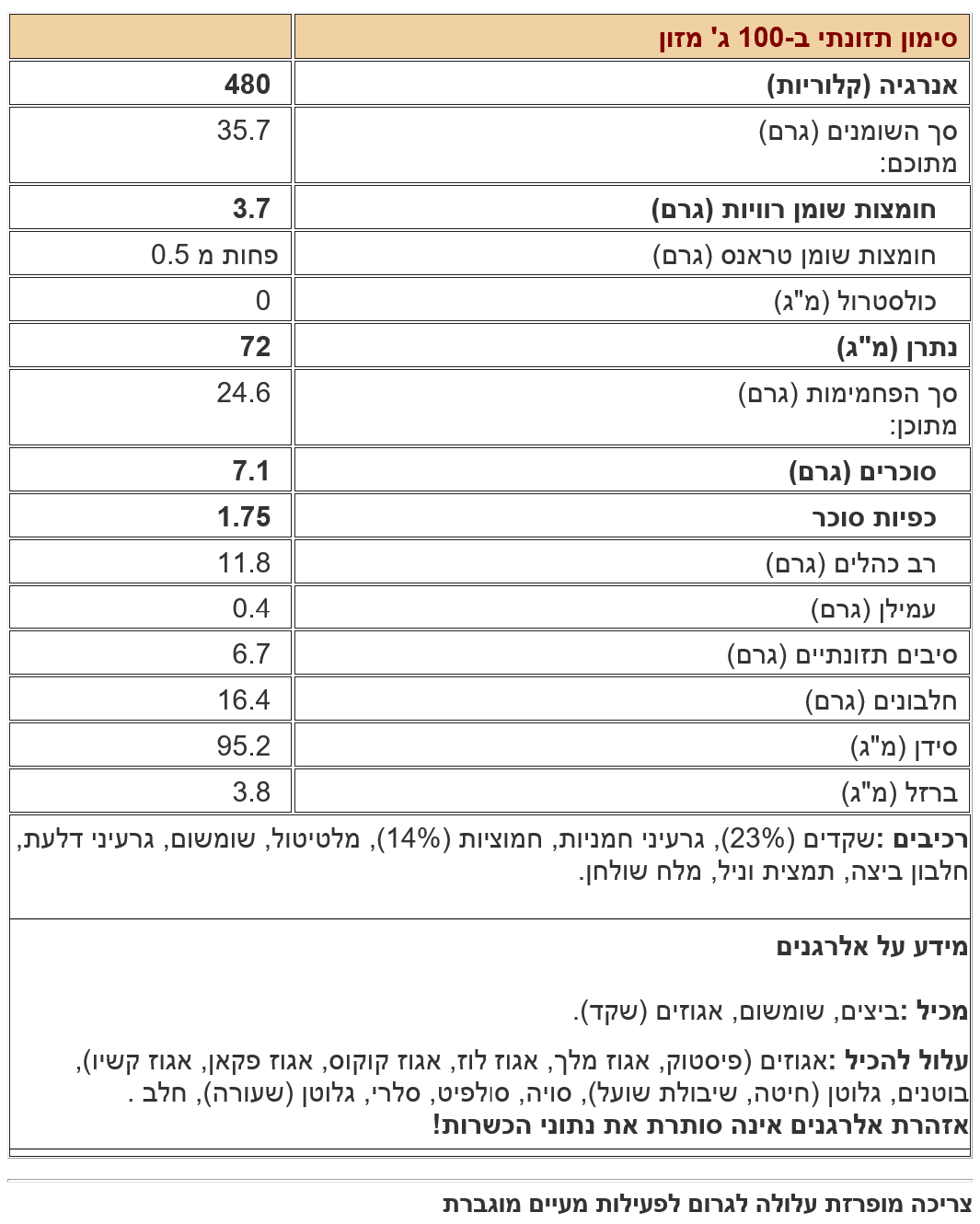 ערכים לשקד חמוציות ללא סוכר 