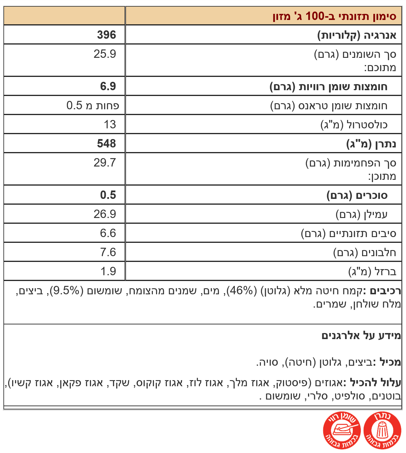 ערכים לעוגיות בייגל ביס קמח מלא 