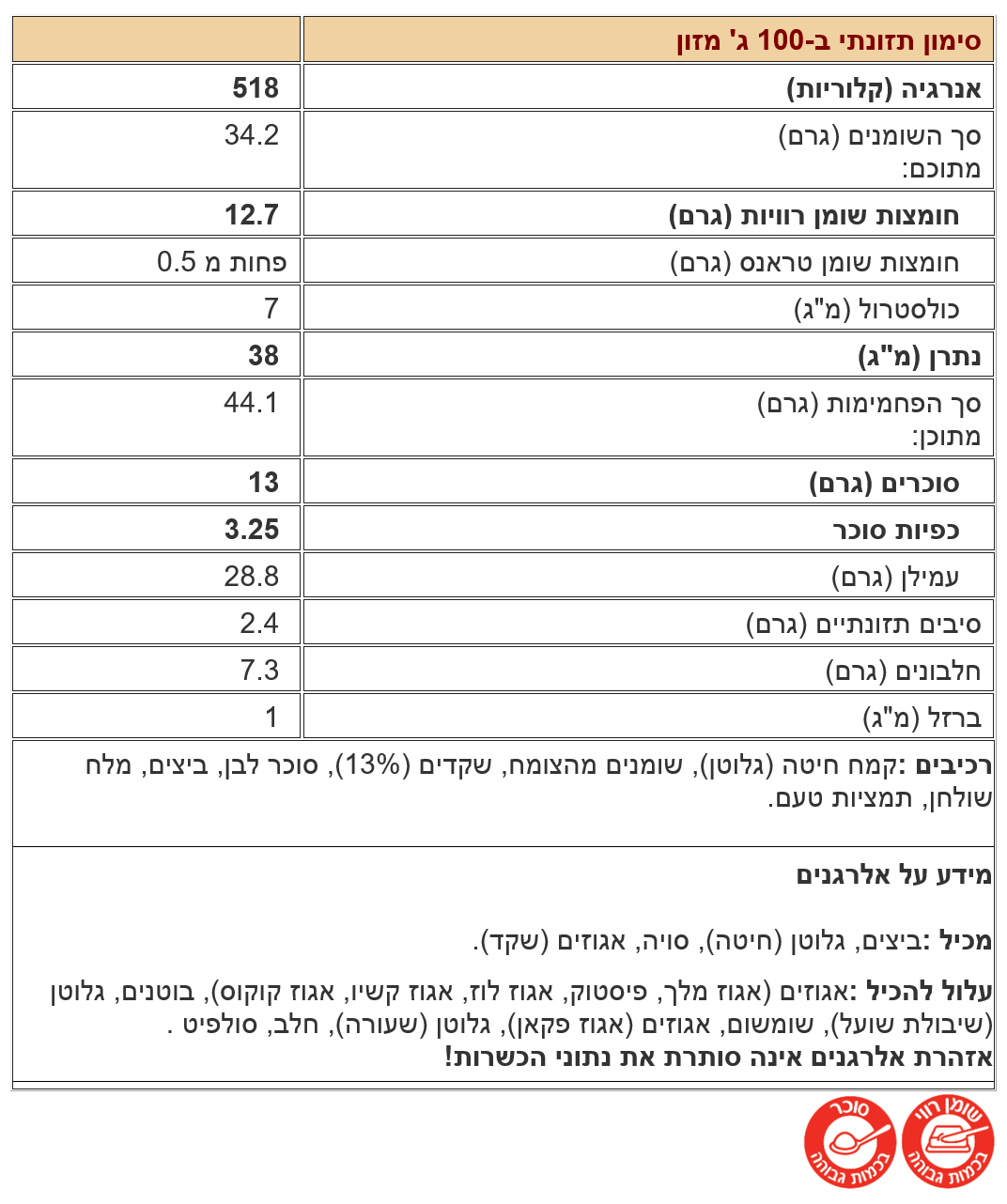 ערכים לעוגיית פרסות שקדים