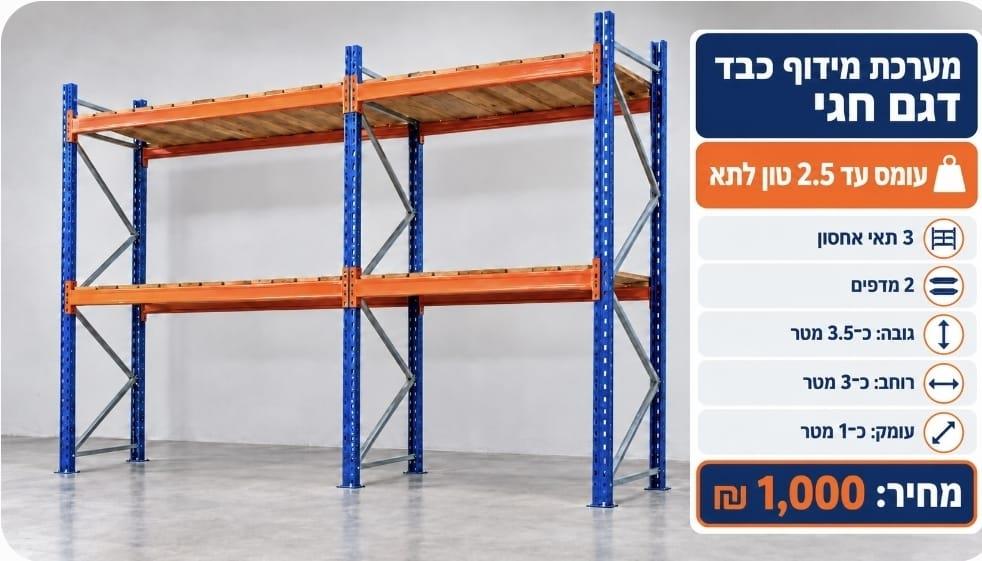 מדפים תעשייתיים 2.5 טון לתא 3 תאים מערכת מידוף כבד למחסן משומש מתצוגה קמפינג לייף