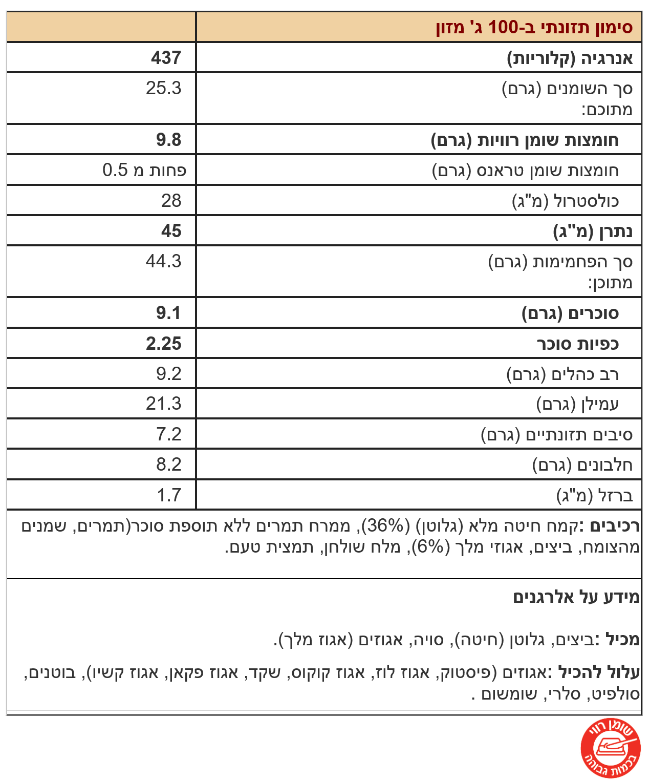 ערכים לגלילות תמרים ואגוזים קמח מלא ללא סוכר 