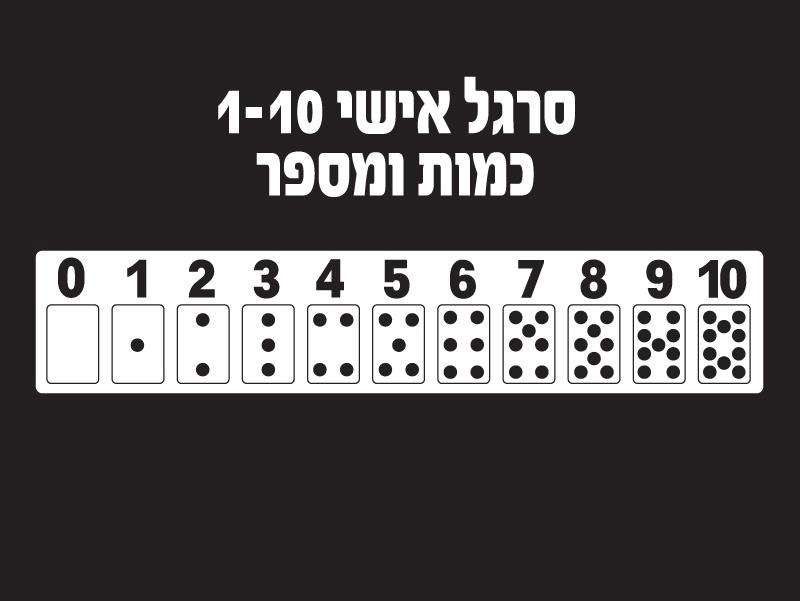 סרגל מספרים אישי ממפל 0-10