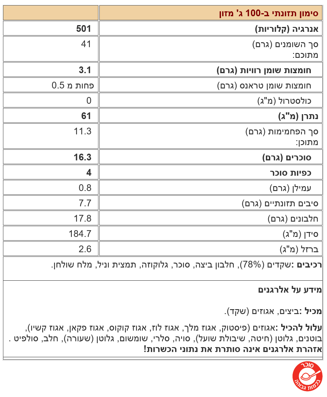 ערכים עוגיית פיצוחים שקדונים