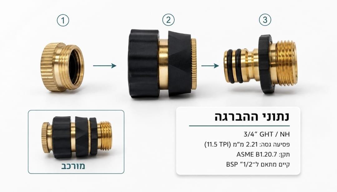 חיבור מהיר 4\3 GHT NH 11/5 TPI פסיעה גסה 2.21 ממ תקן ASME כולל אדפטר מעבר לחצי קמפינג לייף