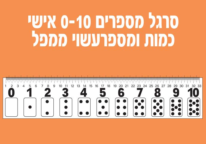 סרגל מספרים אישי 0-10 כמות ומספר ממפל