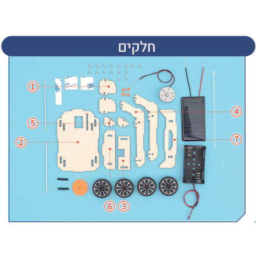 קיט אנרגיה ירוקה להרכבה עצמית לילדים  (מדריך בעברית)