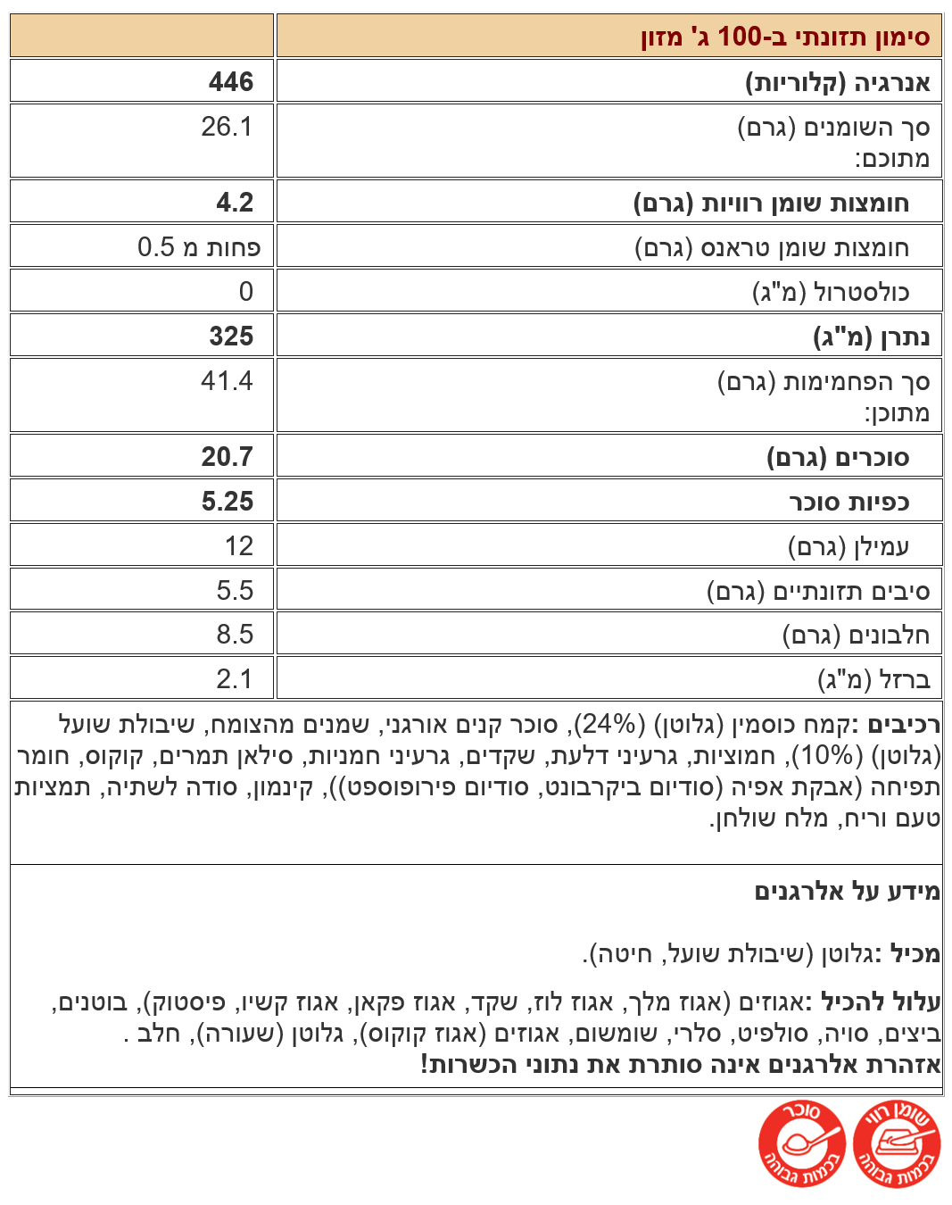 ערכים לעוגיות גרנולה מקמח כוסמין