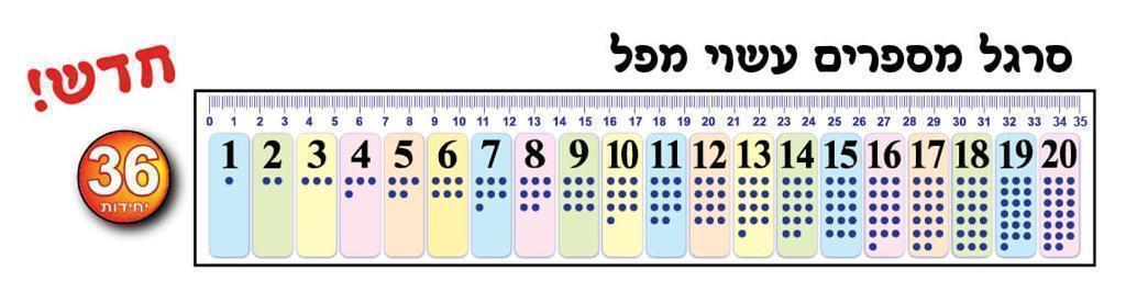 סרגל מספרים ממפל