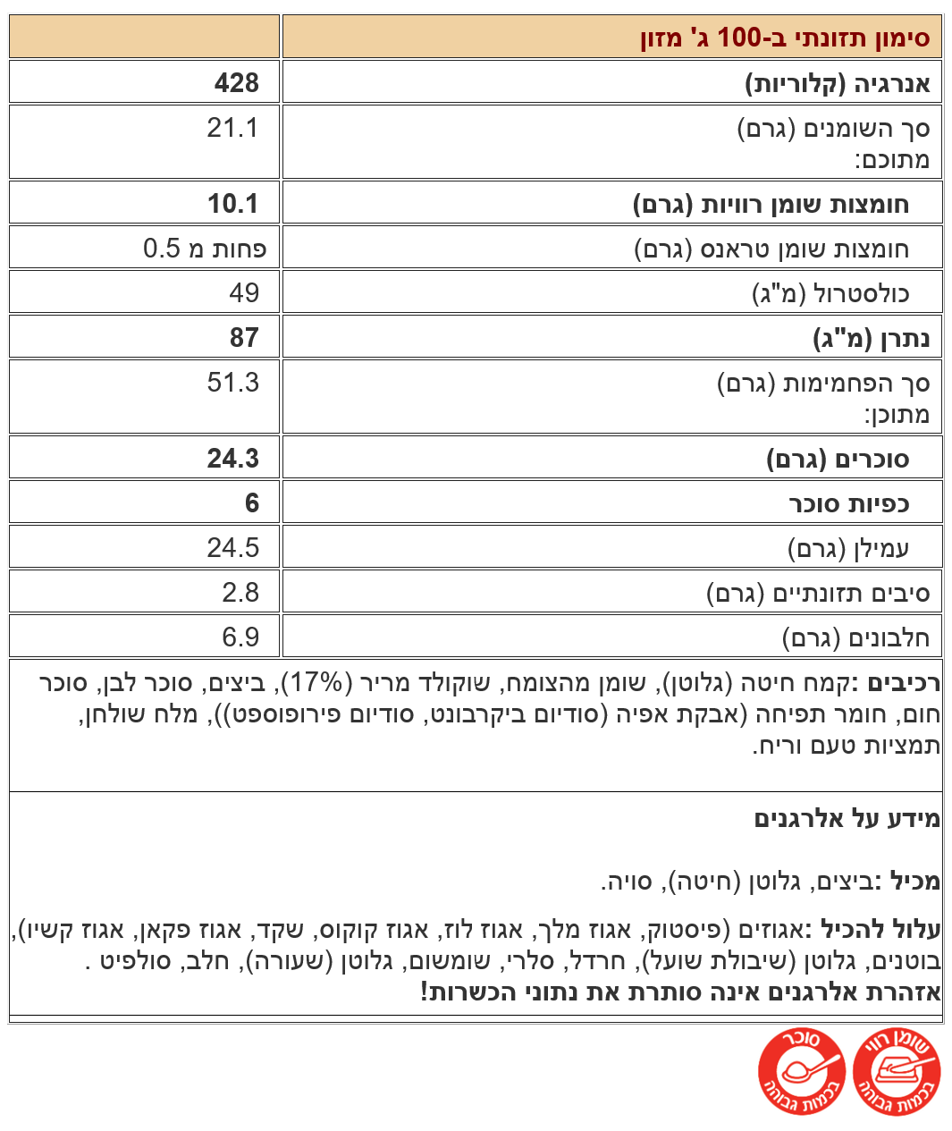 ערכים לעוגיות שוקולד צ'יפס 