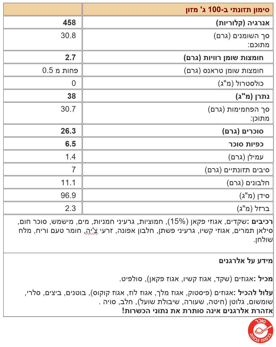 ערכים לקראנץ' פקאן 