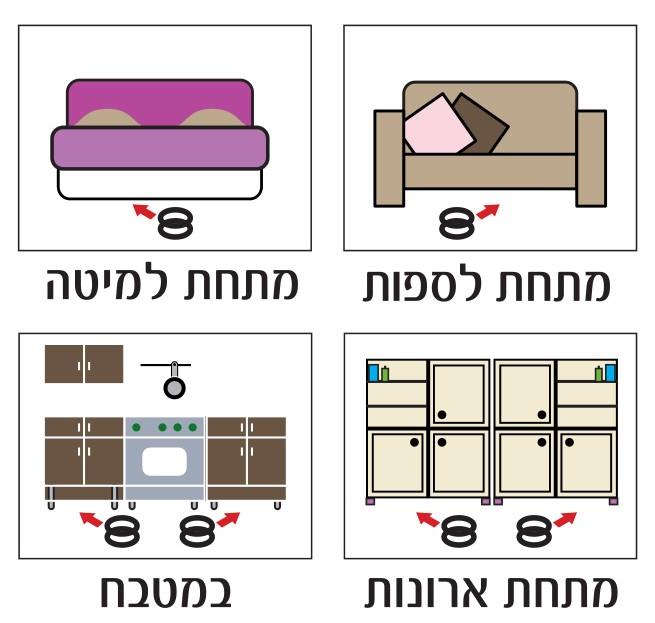 תחנת האכלה מיני  לתיקנים ונמלים מיני בלאק