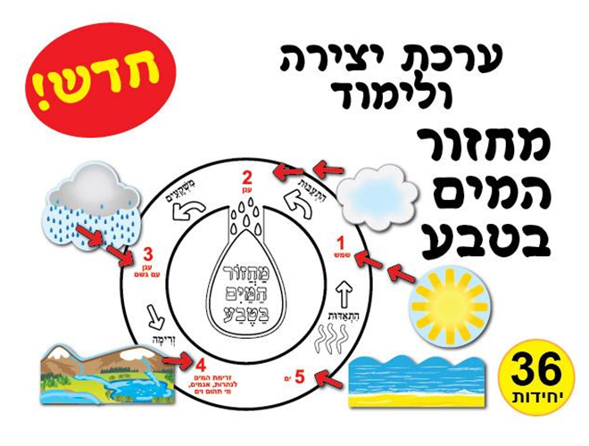 עבודת יצירה מחזור המים בטבע