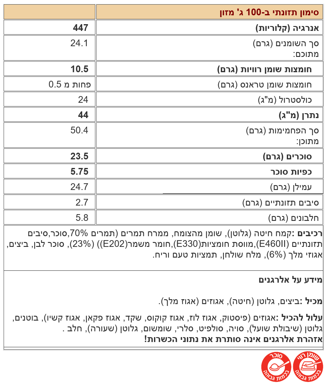 ערכים לגלילות תמרים ואגוזים 