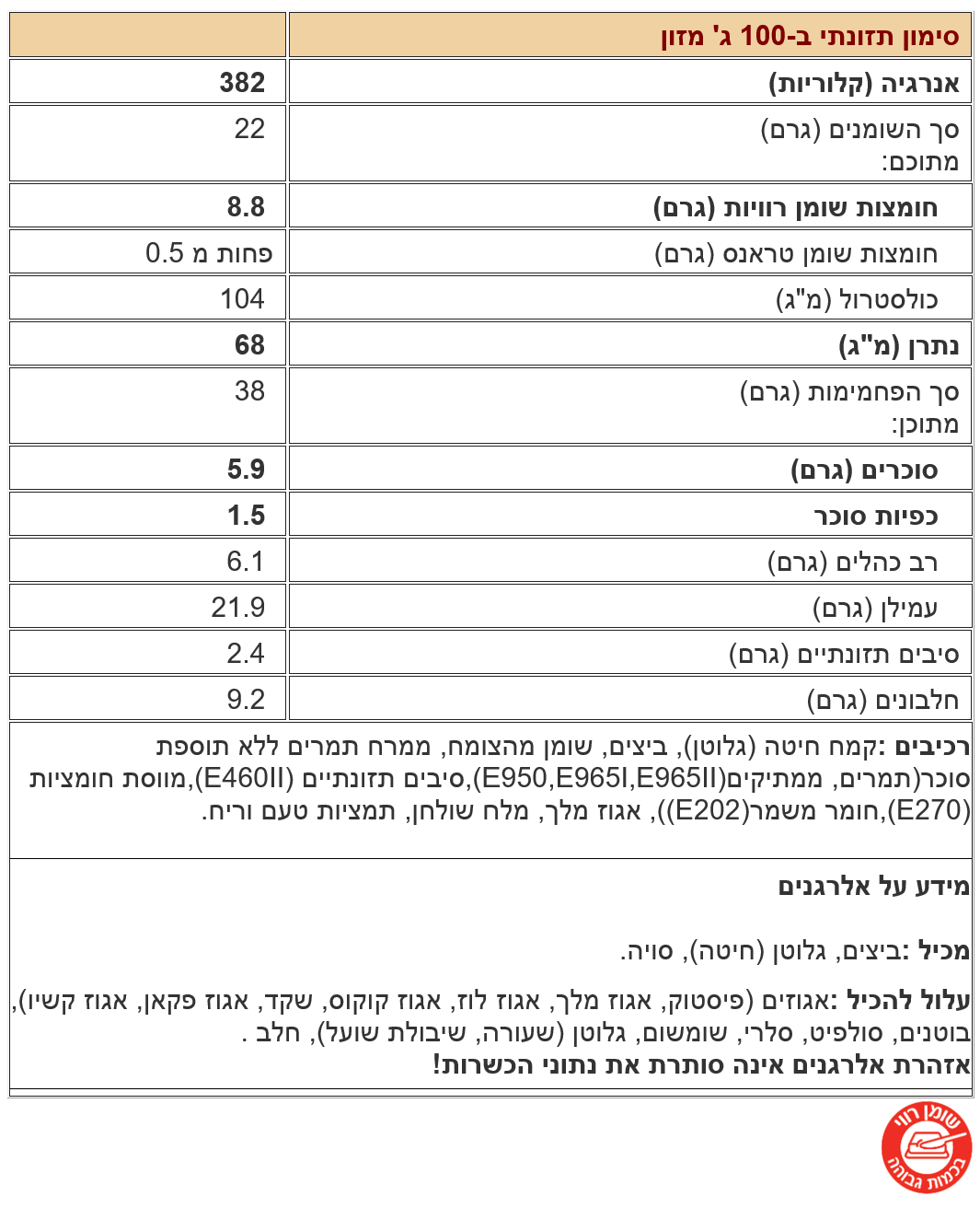 ערכים לעוגיות גלילות תמרים ואגוזים ללא סוכר 