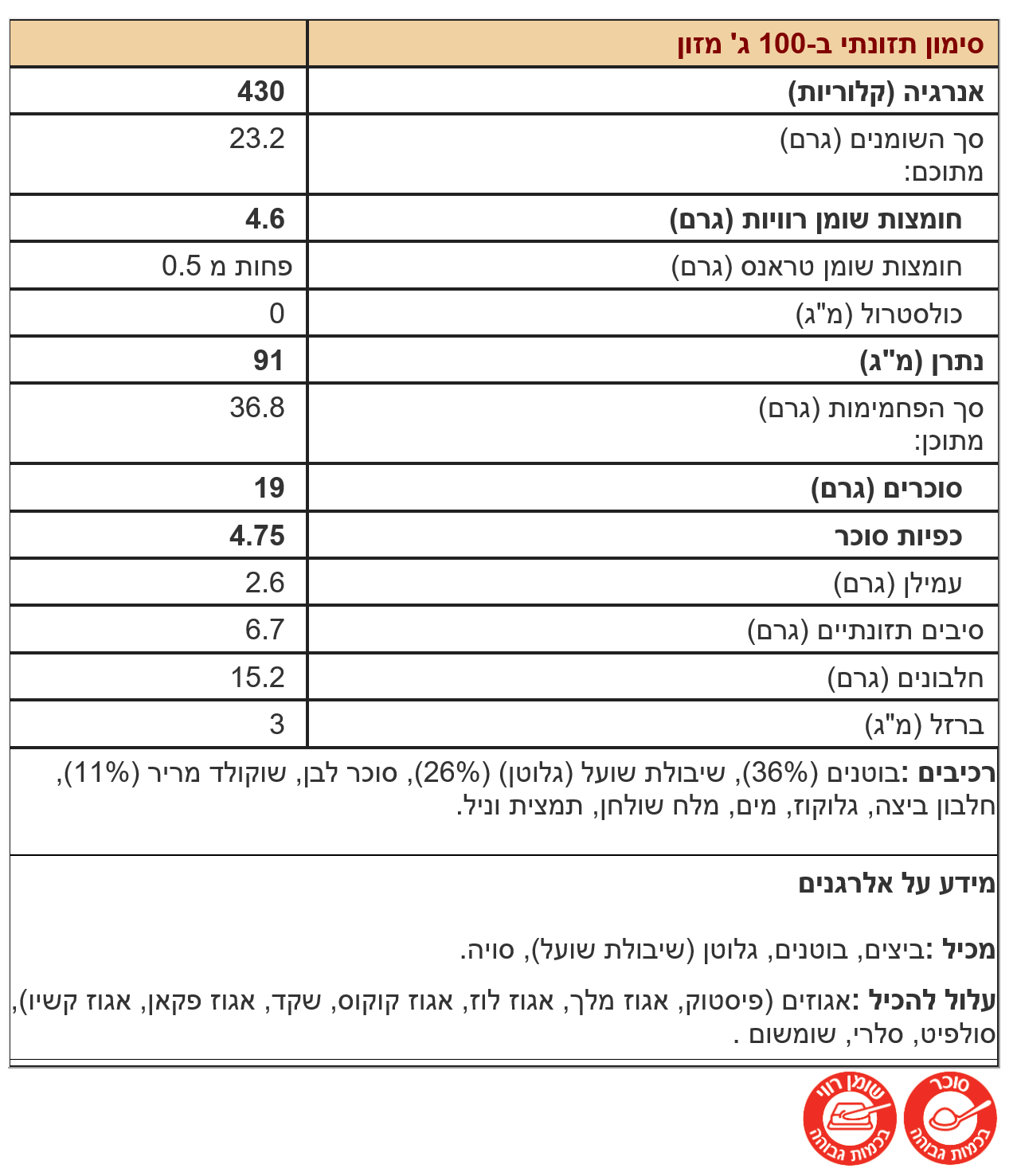 ערכים לעוגיית קראנץ' בוטנים אמריקאי 