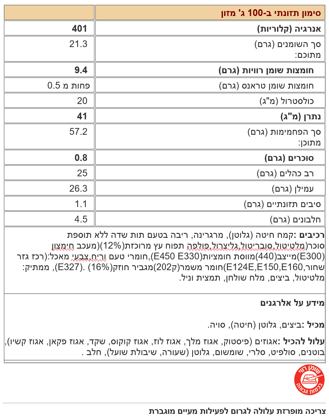 ערכים לפרחי ריבה ללא סוכר 